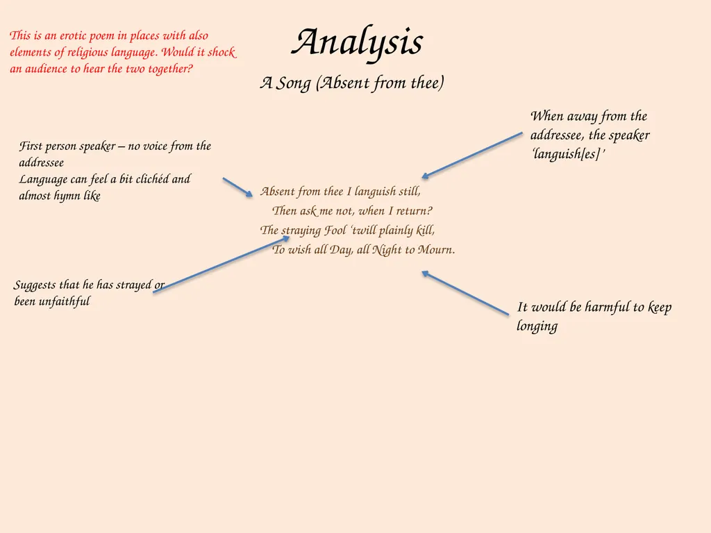 The Big Picture Pre-1900 love poetry from the - slide 22 of 28