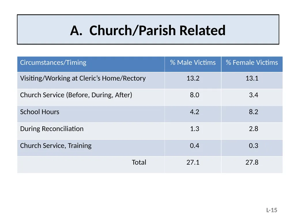 Module L – Situational and Organizational Factors - slide 15 of 49