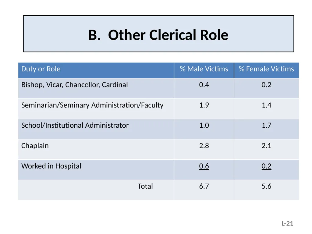 Module L – Situational and Organizational Factors - slide 21 of 49
