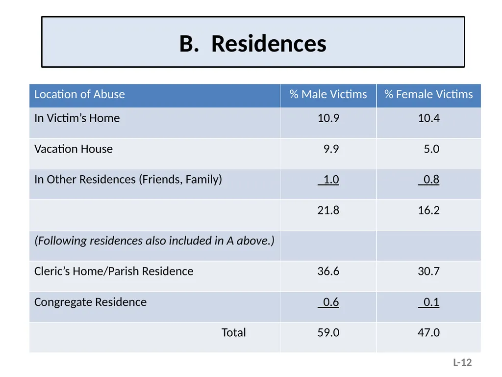 Module L – Situational and Organizational Factors - slide 12 of 49