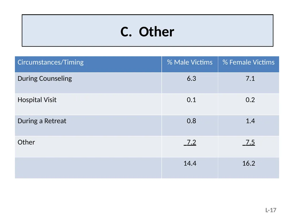 Module L – Situational and Organizational Factors - slide 17 of 49