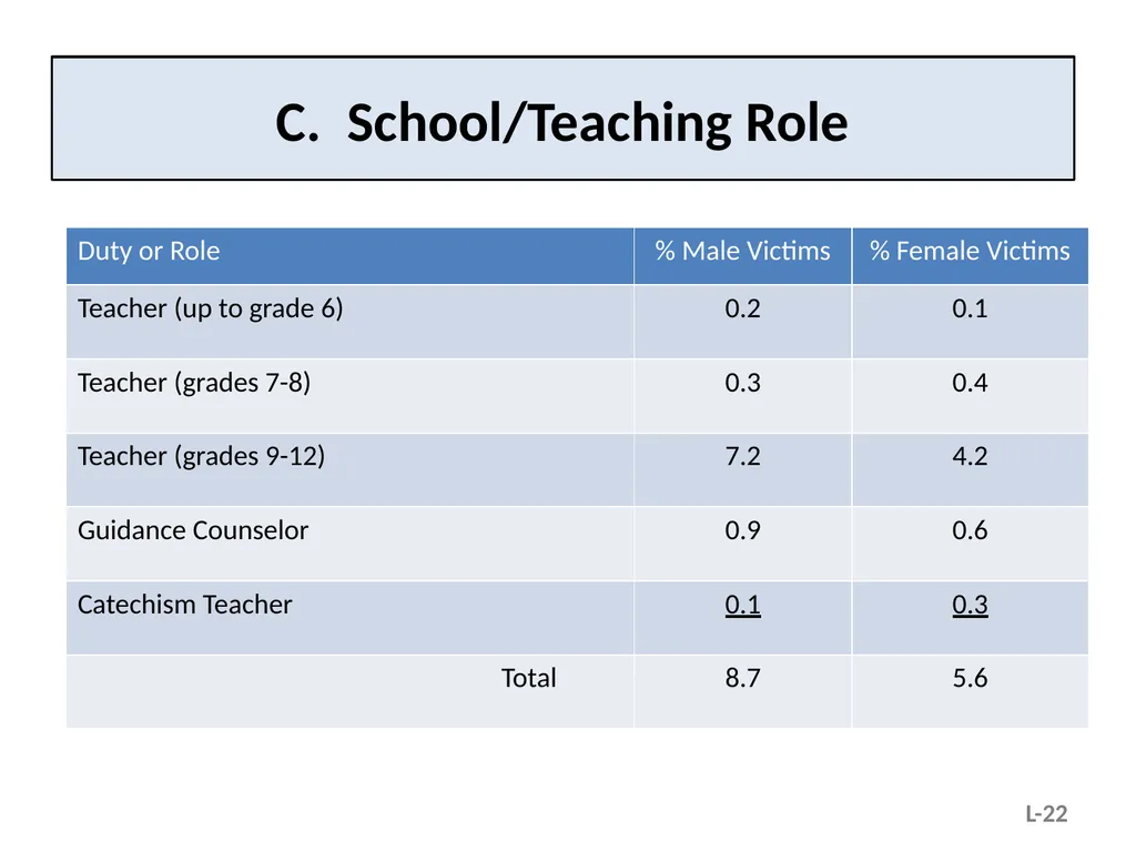 Module L – Situational and Organizational Factors - slide 22 of 49