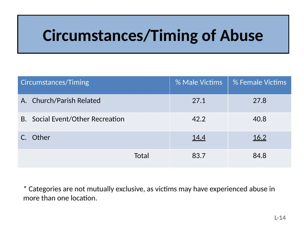 Module L – Situational and Organizational Factors - slide 14 of 49