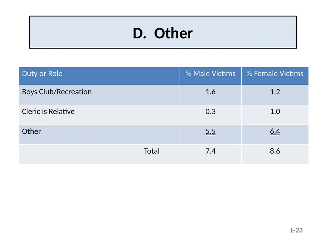 Module L – Situational and Organizational Factors - slide 23 of 49