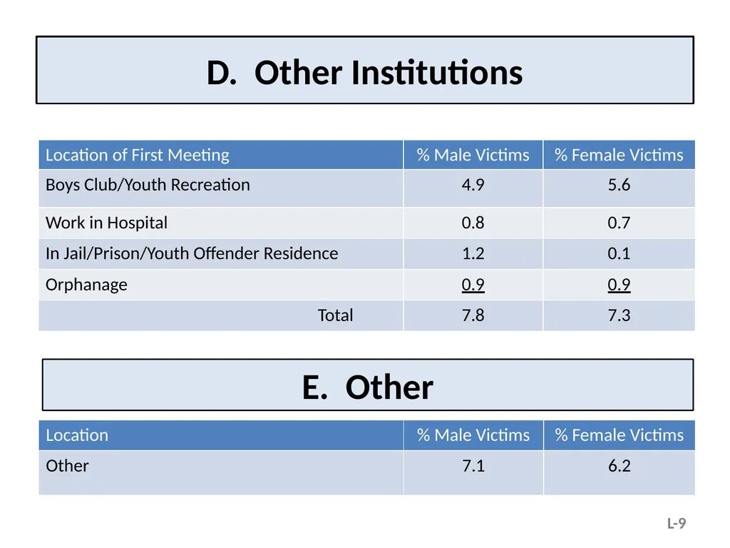Module L – Situational and Organizational Factors - slide 9 of 49
