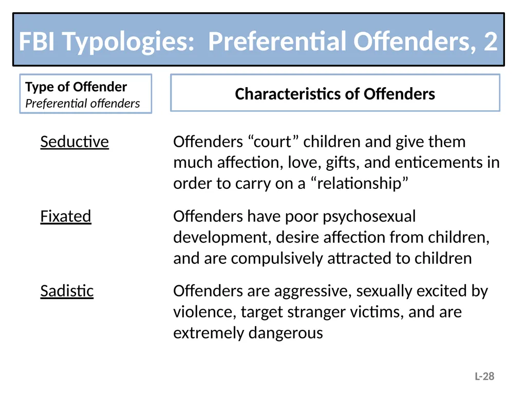 Module L – Situational and Organizational Factors - slide 28 of 49