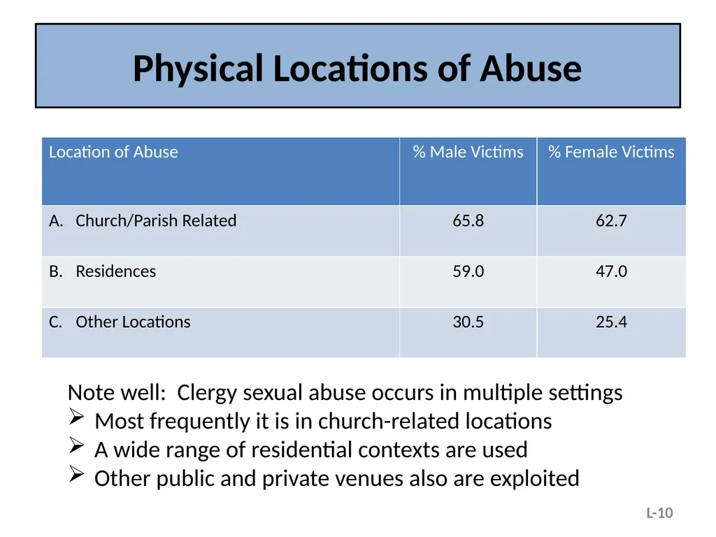 Module L – Situational and Organizational Factors - slide 10 of 49