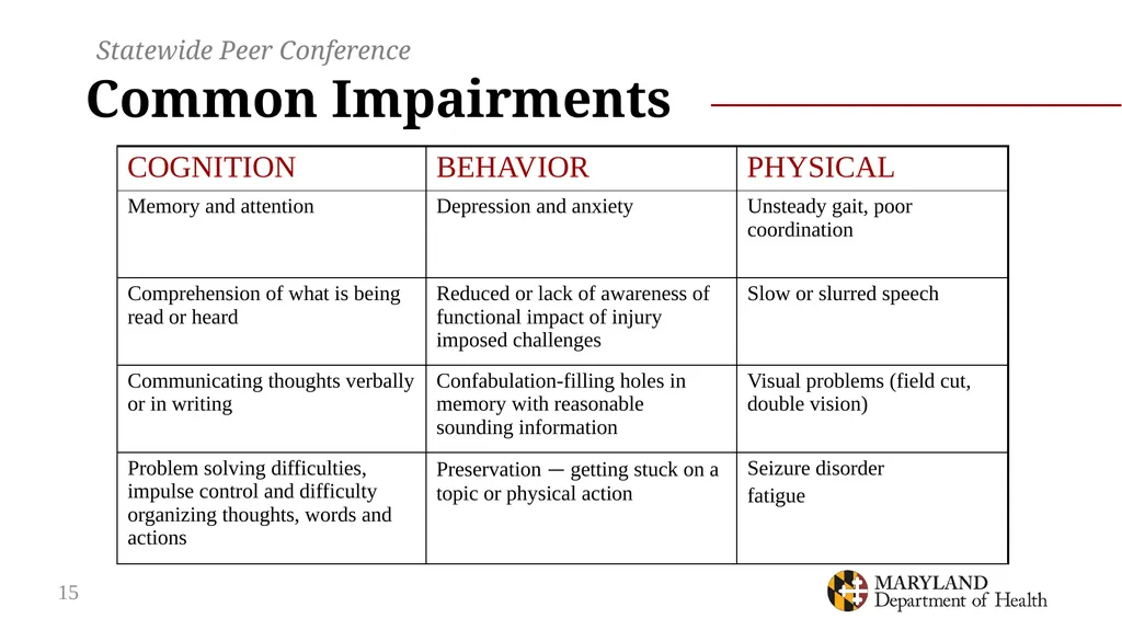 Connection and Consequences: opioid use, overdose - slide 15 of 44