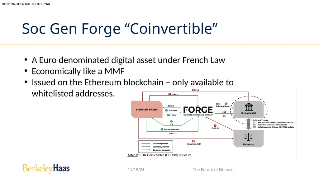 DeFi: Hope or Hype? Quite a bit for regulators to - slide 5 of 14