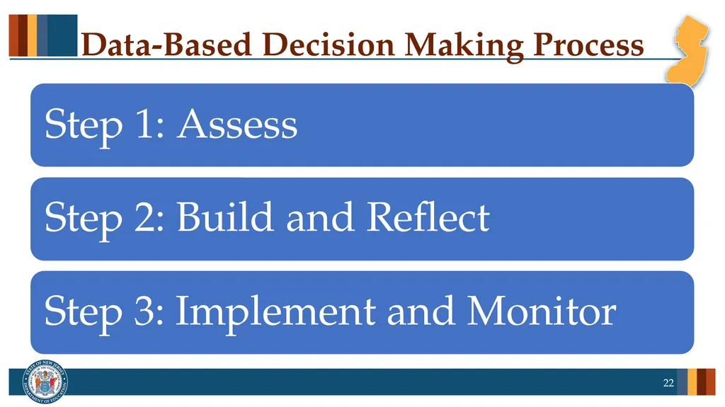 Professional Learning series: New Jersey Tiered - slide 22 of 26