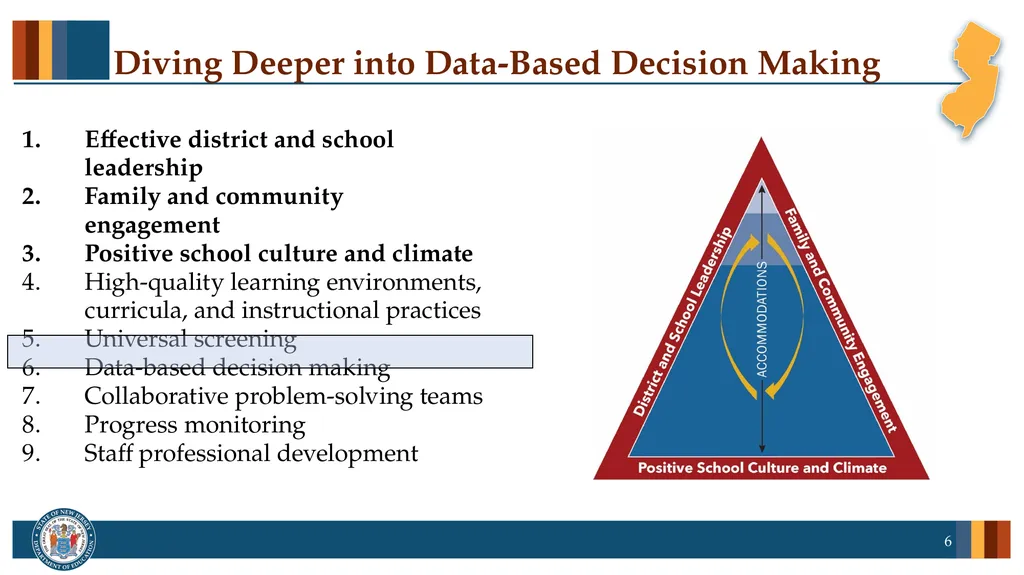 Professional Learning series: New Jersey Tiered - slide 6 of 26