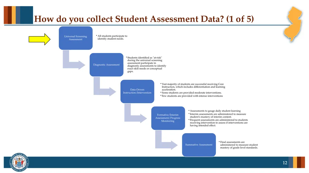 Professional Learning series: New Jersey Tiered - slide 12 of 26