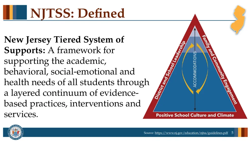 Professional Learning series: New Jersey Tiered - slide 5 of 26