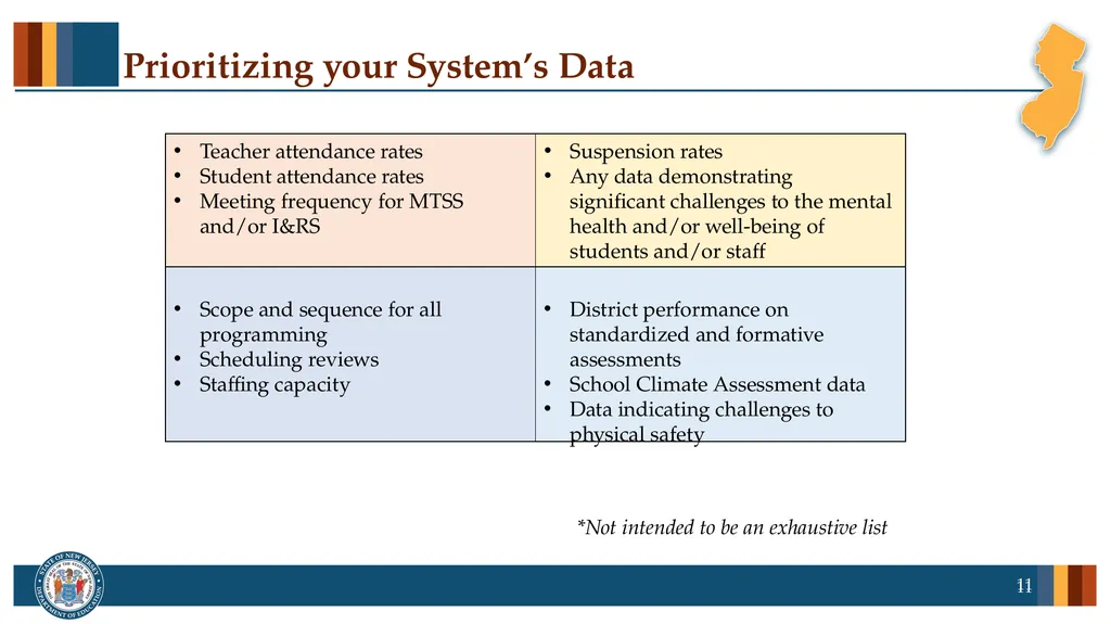Professional Learning series: New Jersey Tiered - slide 11 of 26