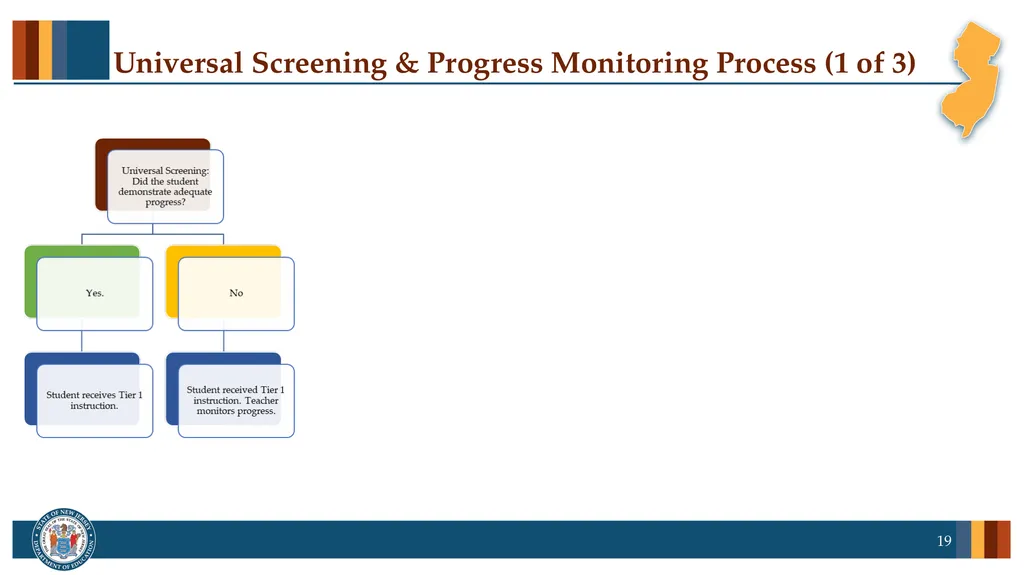 Professional Learning series: New Jersey Tiered - slide 19 of 26