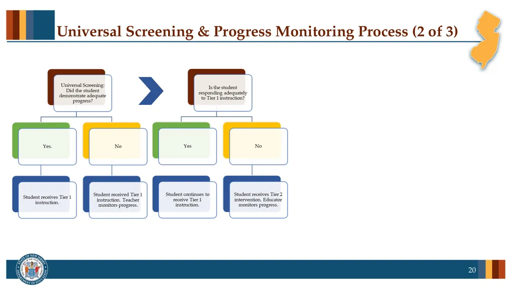 Professional Learning series: New Jersey Tiered - slide 20 of 26