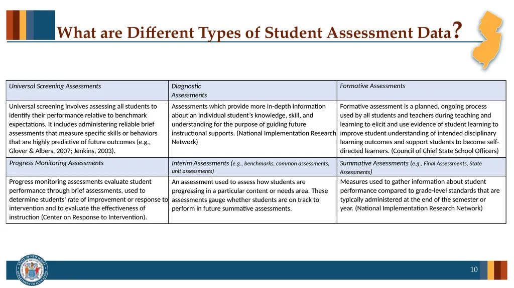 Professional Learning series: New Jersey Tiered - slide 10 of 26