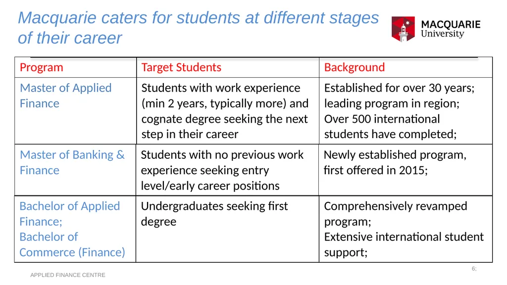 Associate Professor Tony Carlton Applied Finance - slide 6 of 10