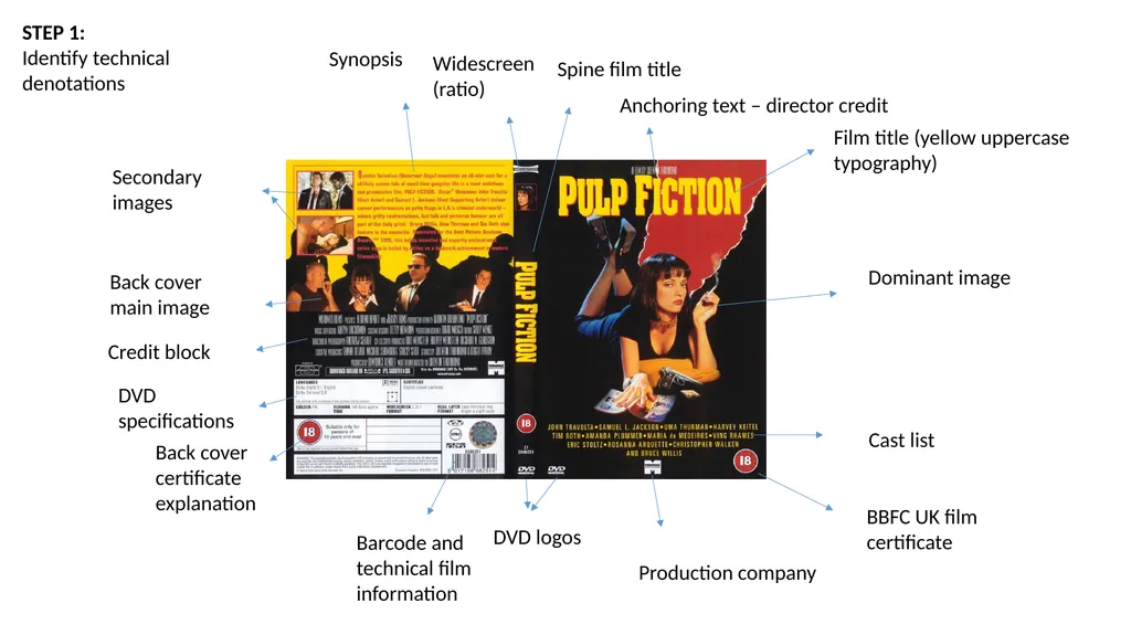 Film title (yellow uppercase typography) Dominant - slide 1 of 6