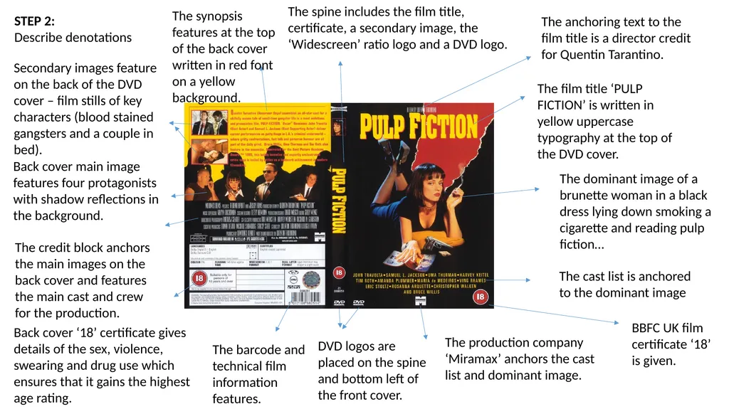 Film title (yellow uppercase typography) Dominant - slide 2 of 6