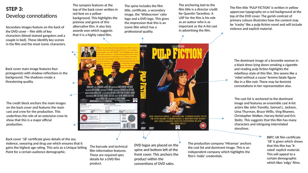 Film title (yellow uppercase typography) Dominant - slide 3 of 6