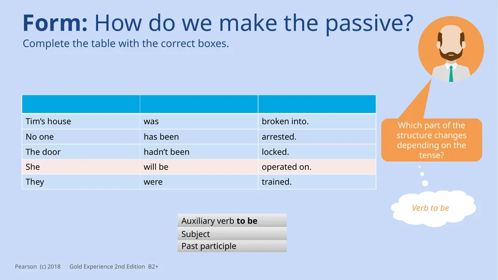 Unit 3 – the passive voice How and why do - slide 7 of 9