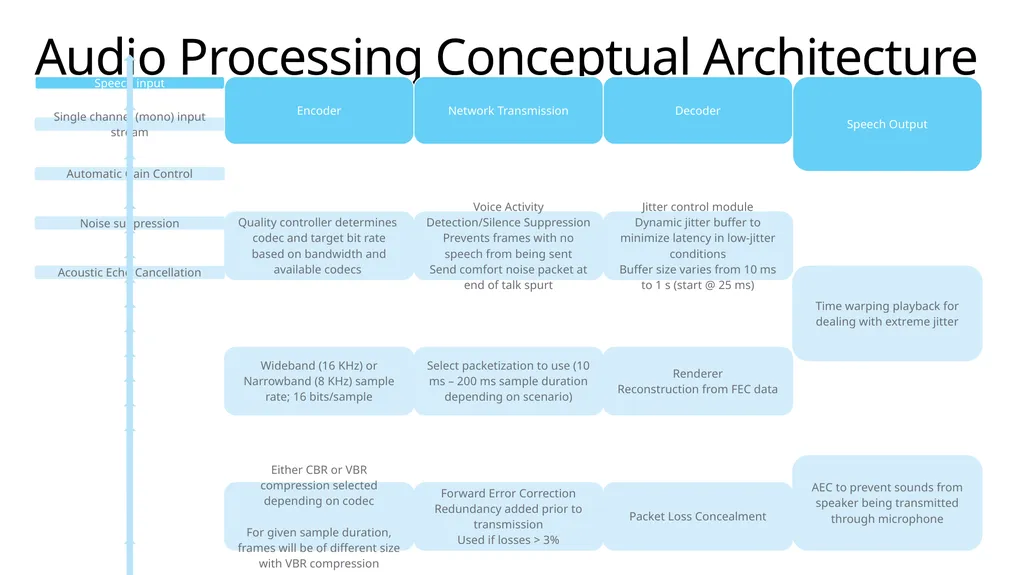 Media stack deep dive Module Overview Overview of - slide 5 of 43