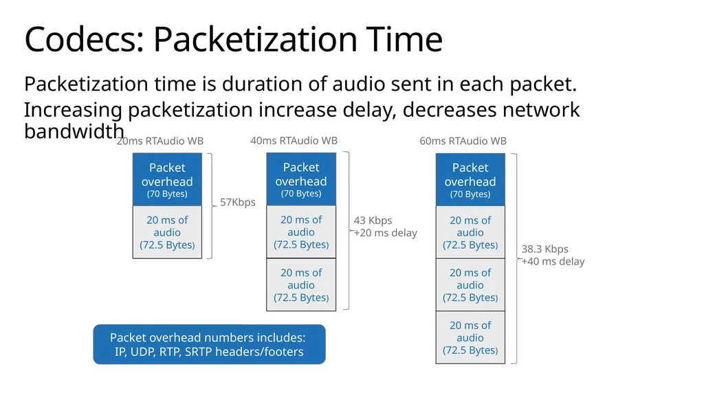 Media stack deep dive Module Overview Overview of - slide 35 of 43