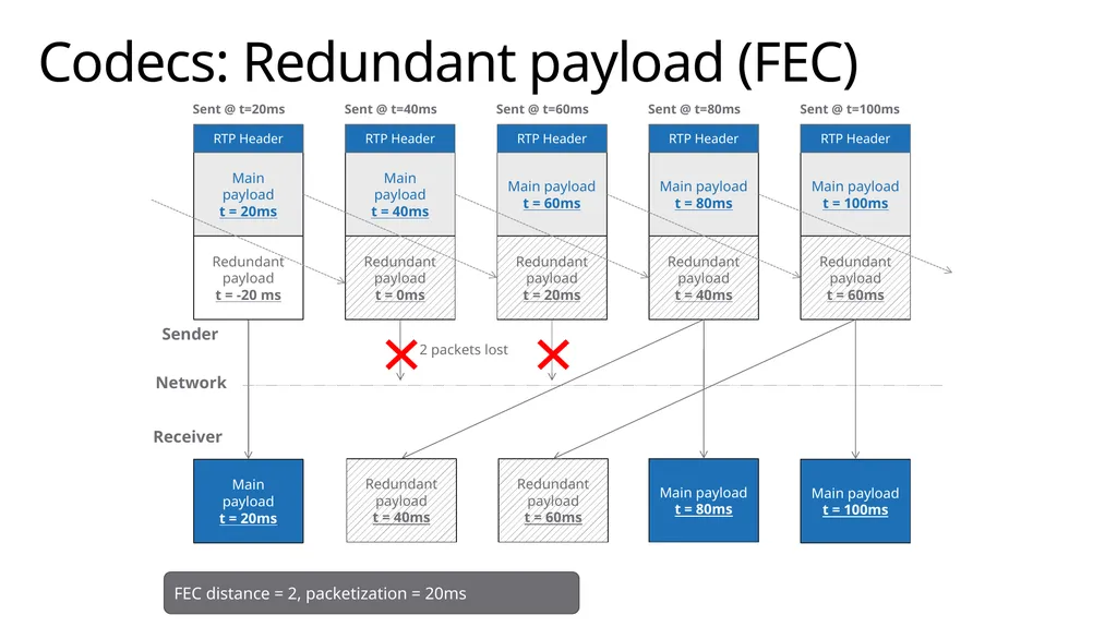 Media stack deep dive Module Overview Overview of - slide 37 of 43