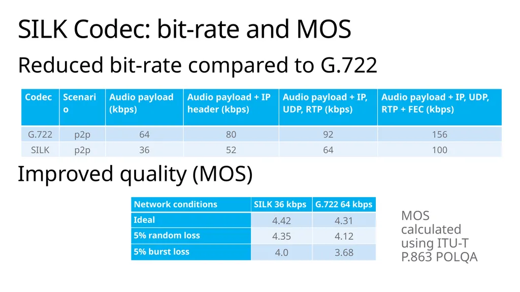 Media stack deep dive Module Overview Overview of - slide 33 of 43