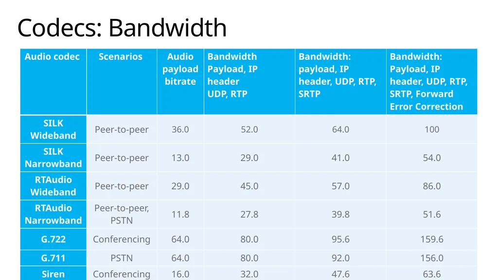 Media stack deep dive Module Overview Overview of - slide 34 of 43