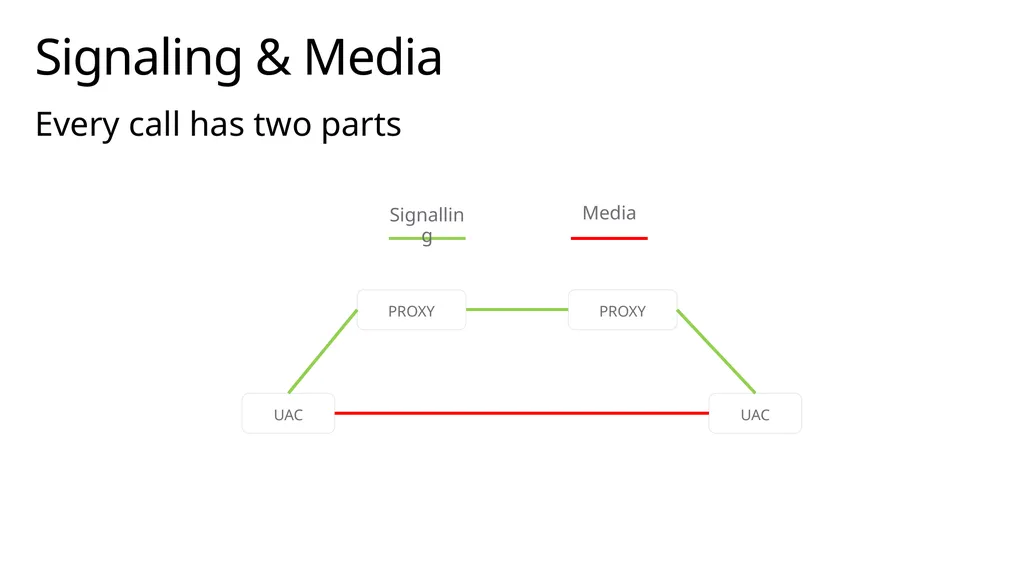 Media stack deep dive Module Overview Overview of - slide 20 of 43