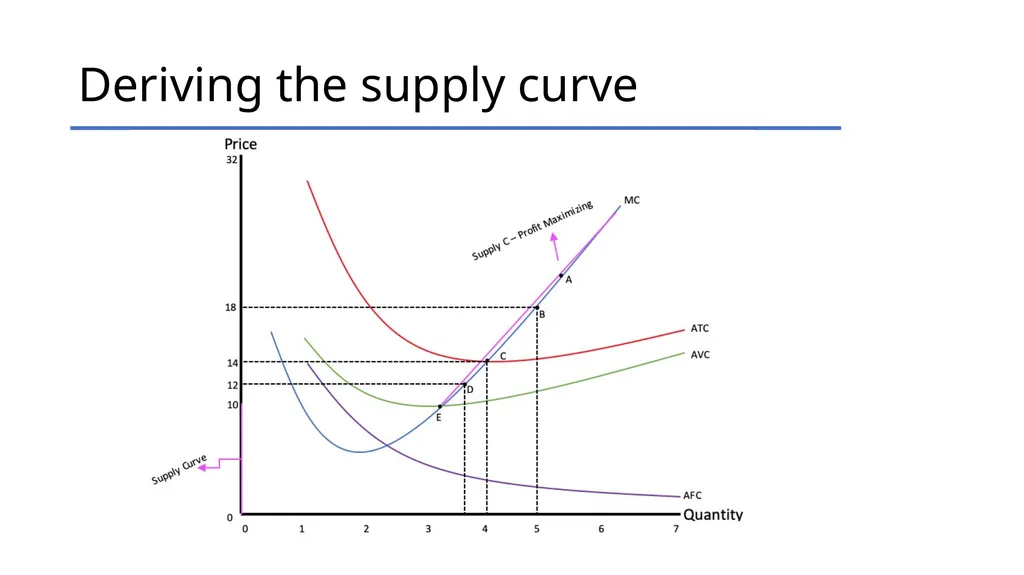 Producer’s Supply Roadmap: from inputs to supply - slide 11 of 22