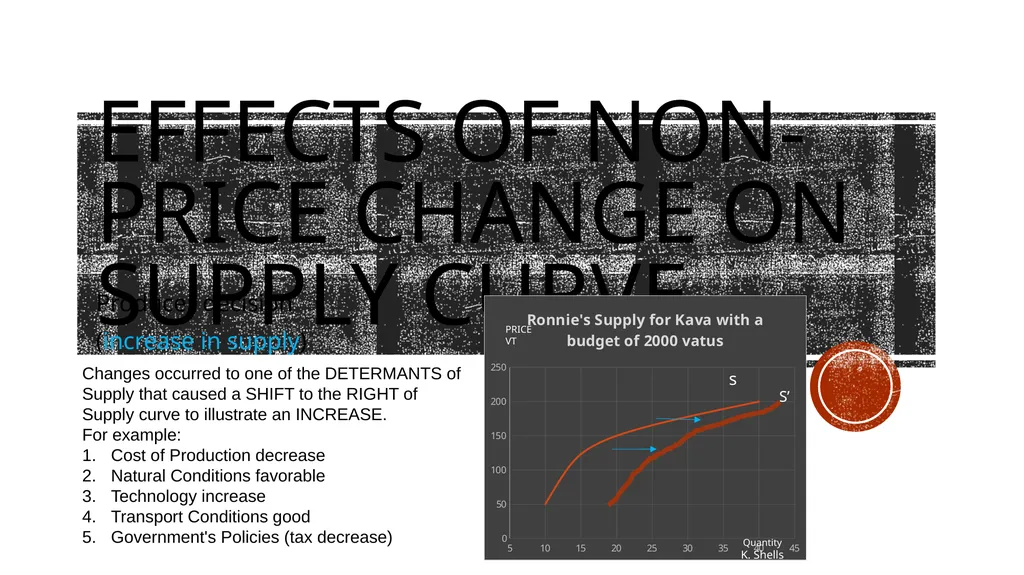 Supply Producer decision Students will be able to - slide 18 of 50