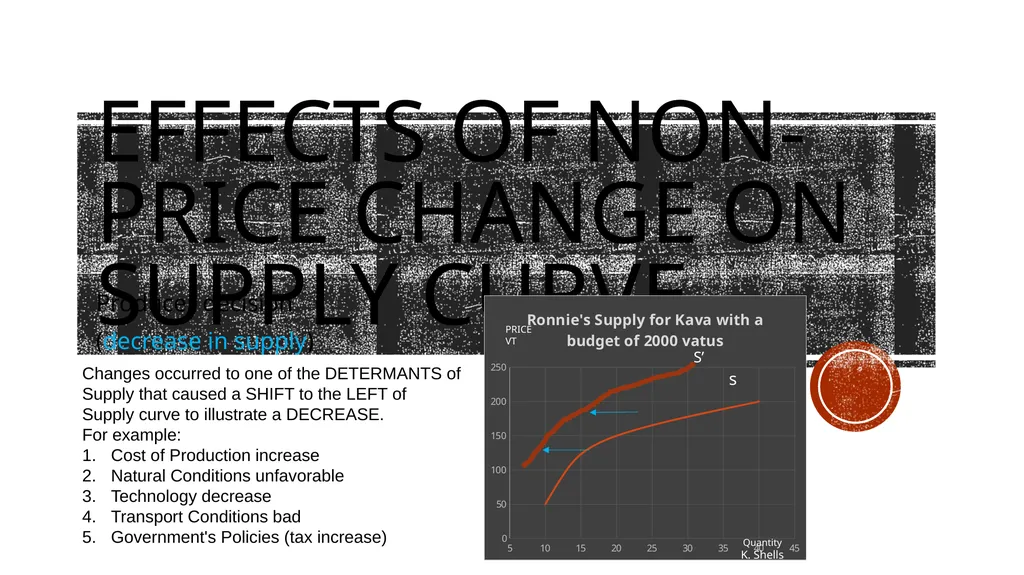Supply Producer decision Students will be able to - slide 19 of 50
