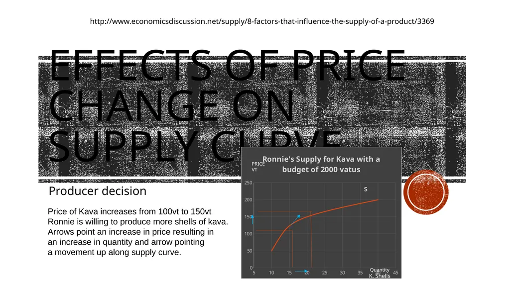 Supply Producer decision Students will be able to - slide 16 of 50
