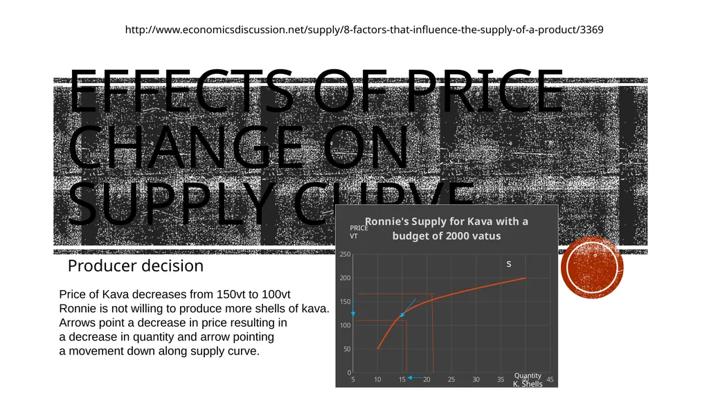 Supply Producer decision Students will be able to - slide 17 of 50