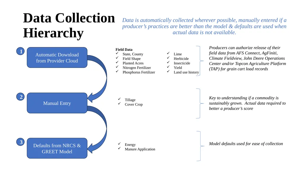 CPC Authentication Procedures GIC Group & MyAgData - slide 2 of 4