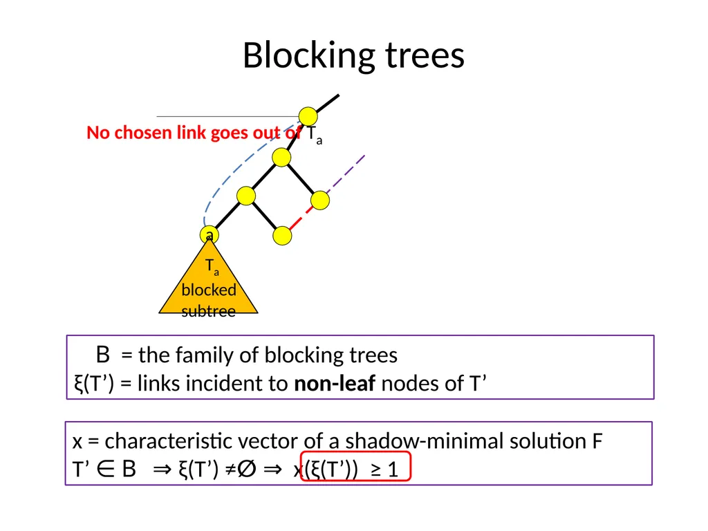 LP-Relaxations for Tree Augmentation Guy Kortsarz - slide 13 of 30