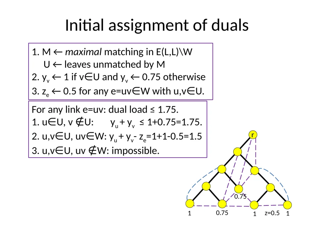 LP-Relaxations for Tree Augmentation Guy Kortsarz - slide 15 of 30