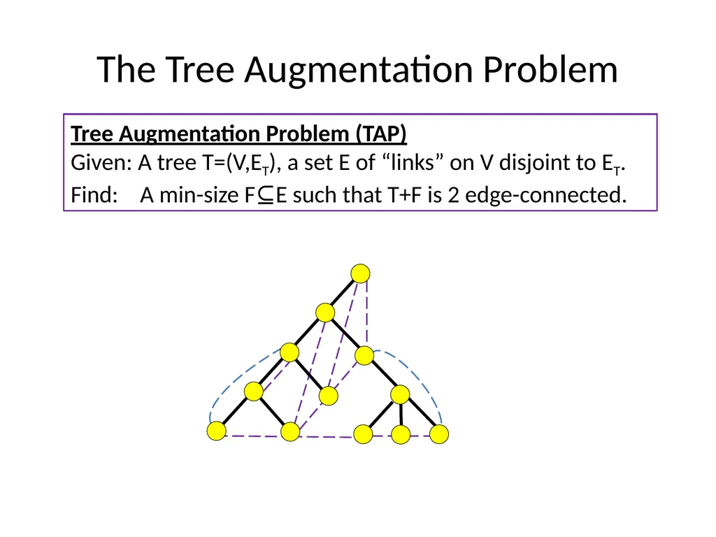LP-Relaxations for Tree Augmentation Guy Kortsarz - slide 2 of 30
