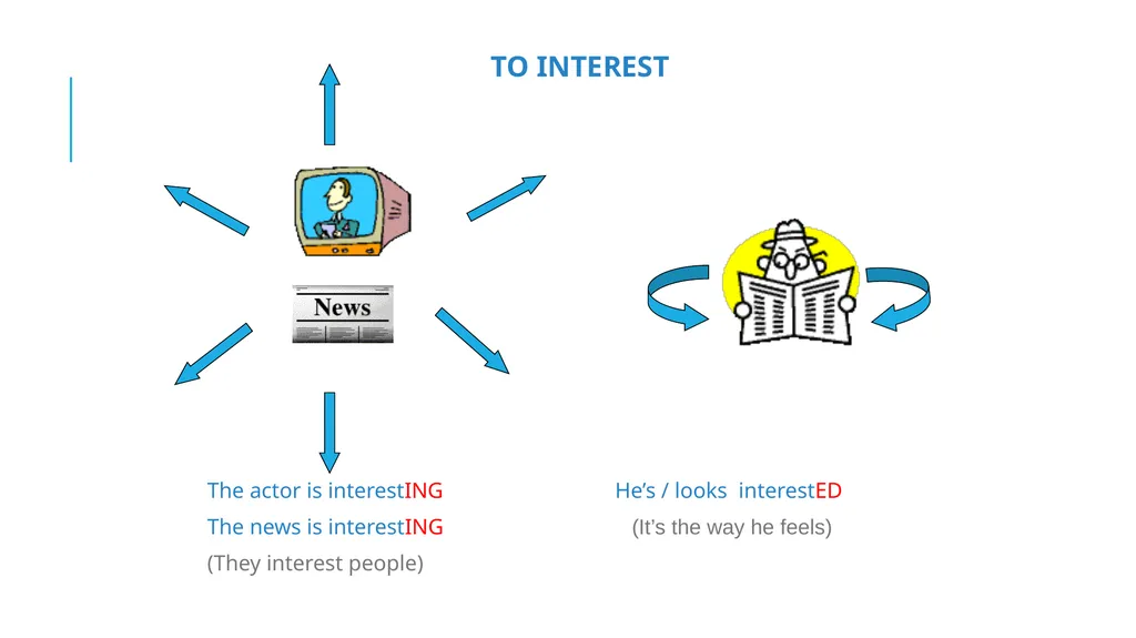 Language expansion & grammar Unit 11 – CAREERS - slide 4 of 18