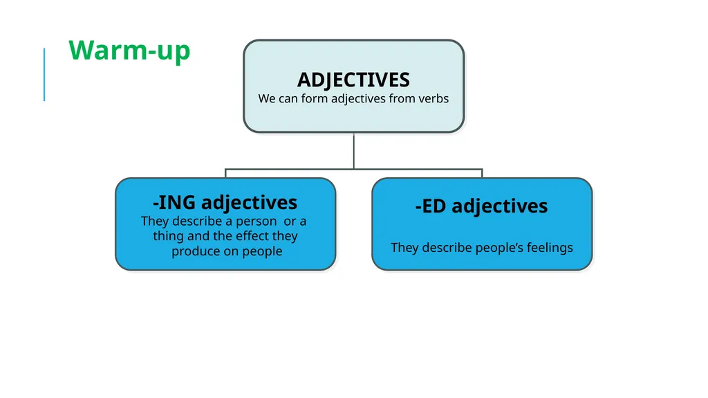 Language expansion & grammar Unit 11 – CAREERS - slide 2 of 18