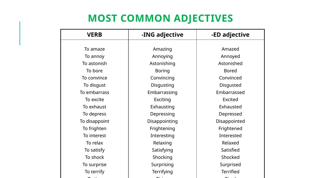 Language expansion & grammar Unit 11 – CAREERS - slide 7 of 18