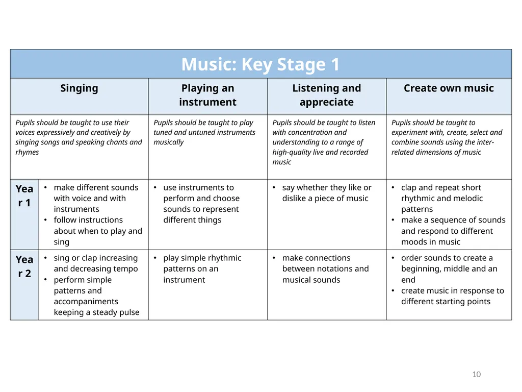 What are the key features of ‘knowledge-rich’ - slide 10 of 12