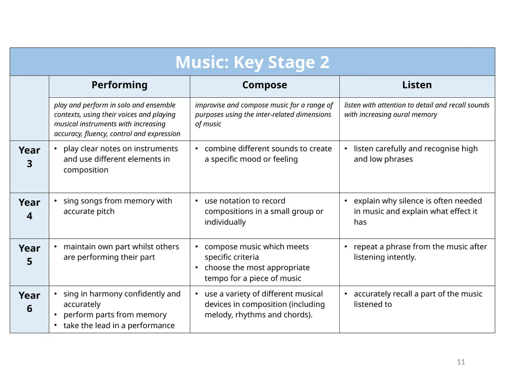 What are the key features of ‘knowledge-rich’ - slide 11 of 12