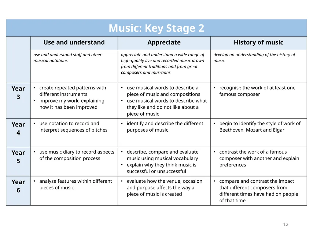What are the key features of ‘knowledge-rich’ - slide 12 of 12
