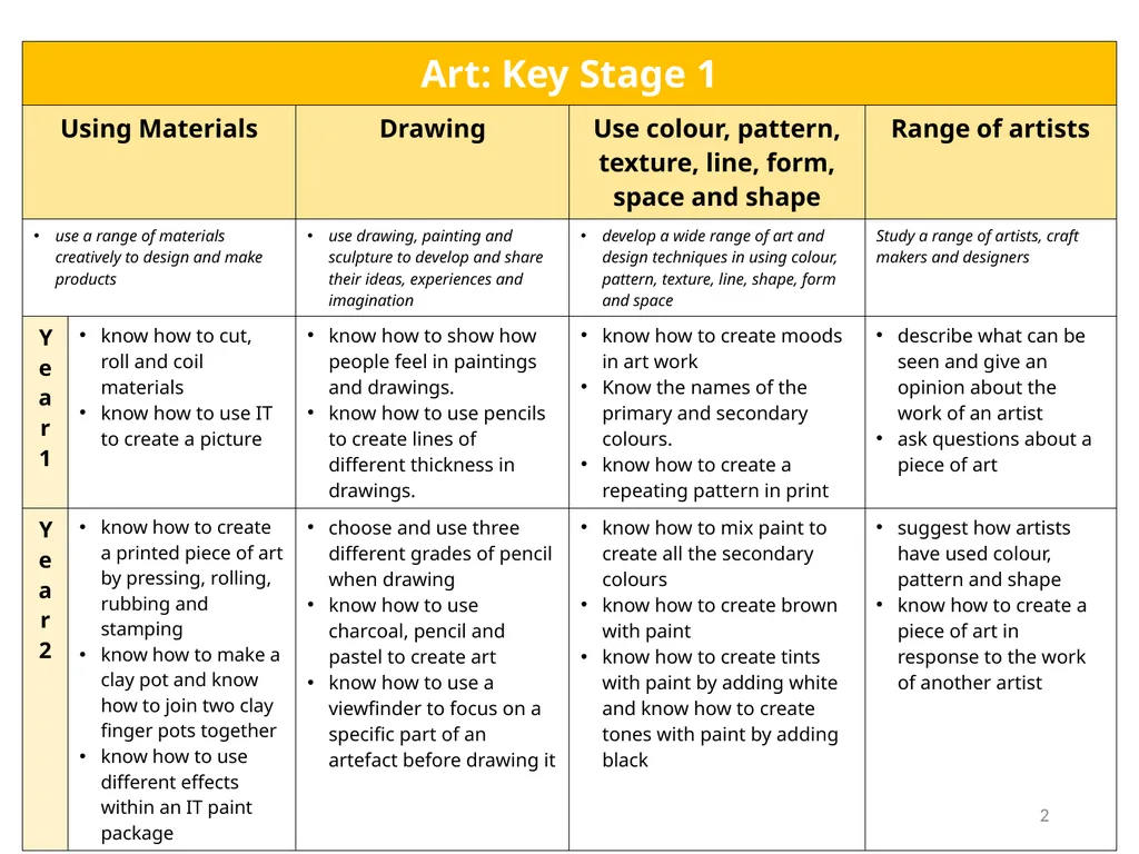 What are the key features of ‘knowledge-rich’ - slide 2 of 12