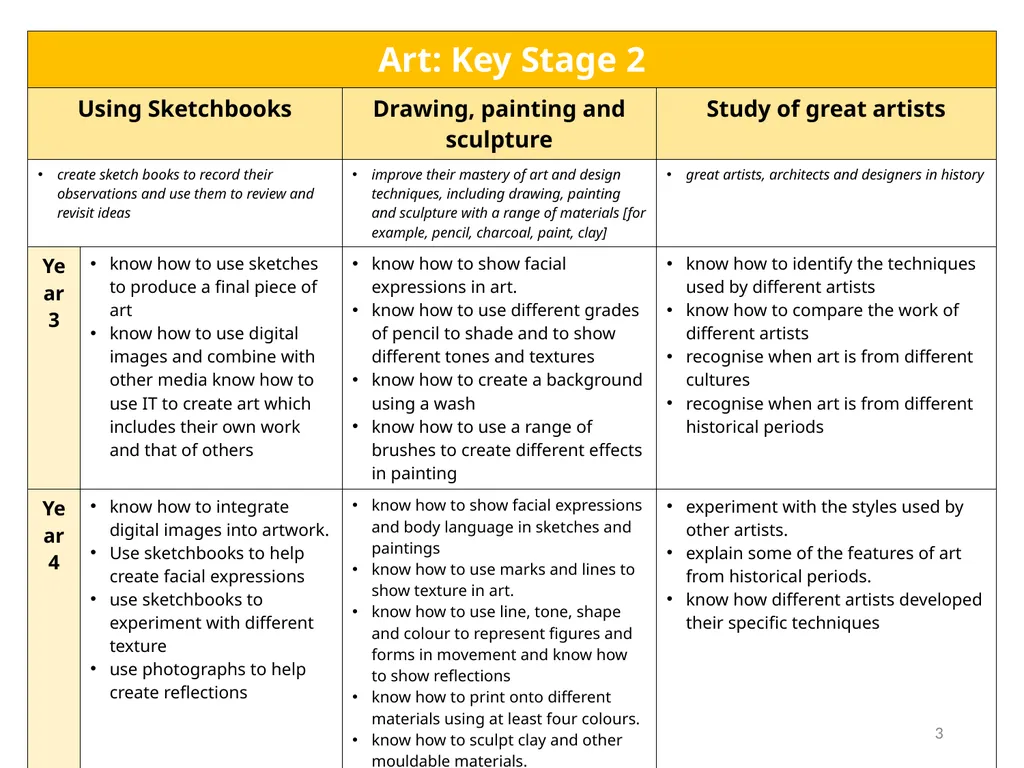 What are the key features of ‘knowledge-rich’ - slide 3 of 12