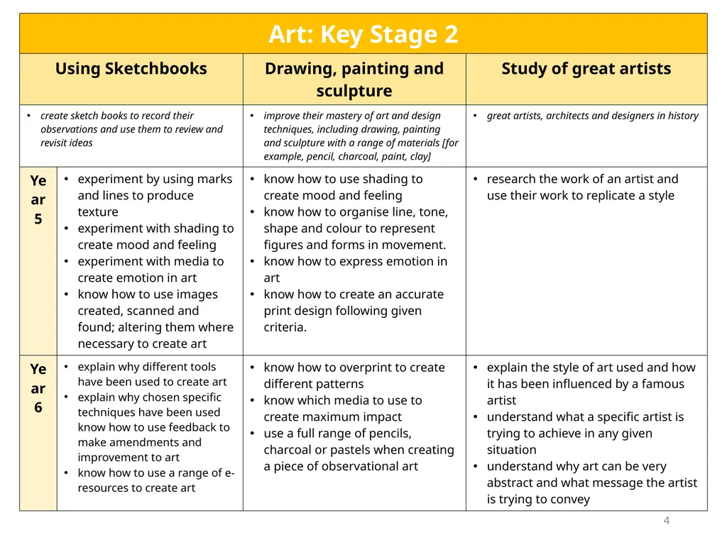 What are the key features of ‘knowledge-rich’ - slide 4 of 12